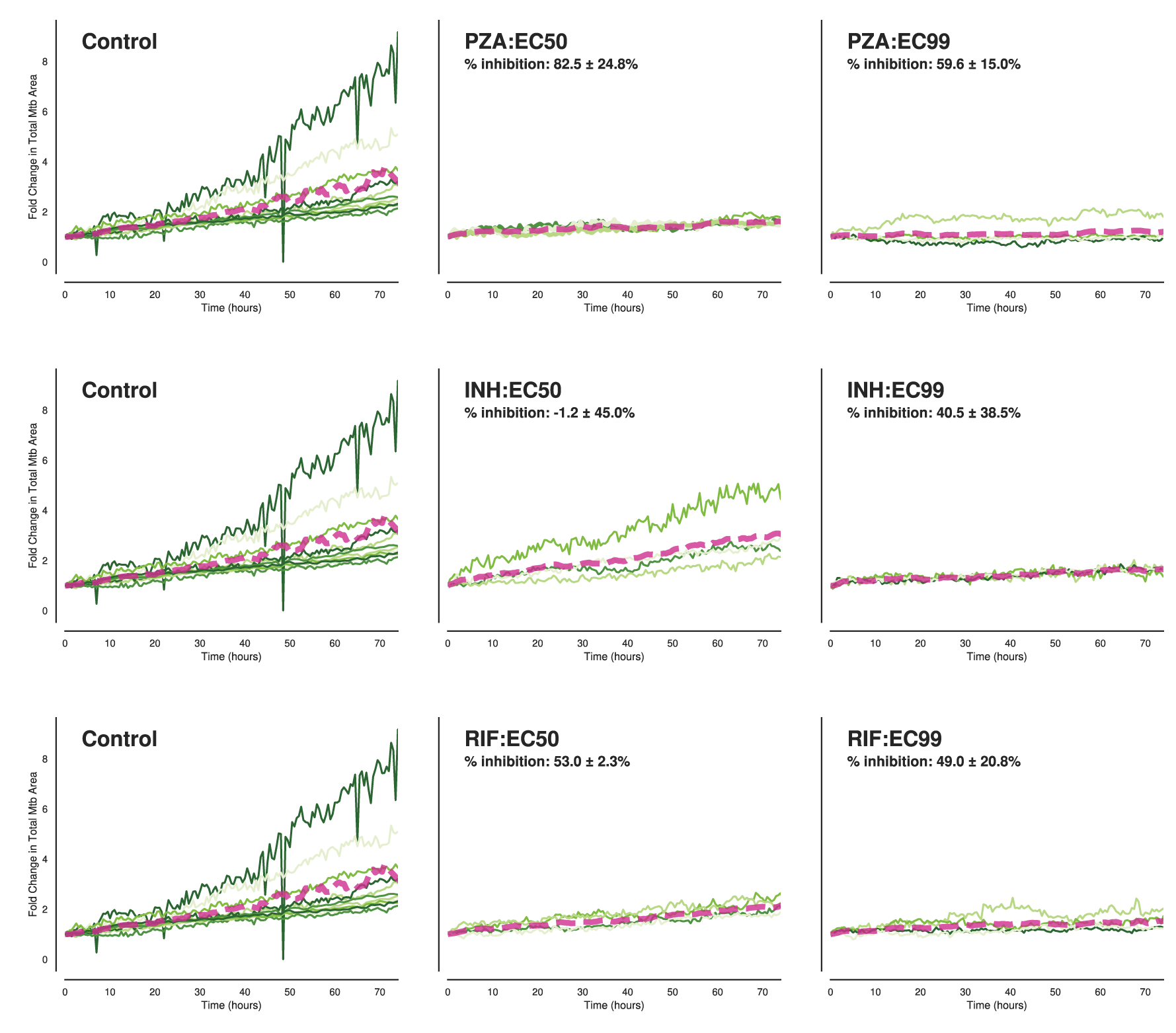 Supplementary Figure S4B